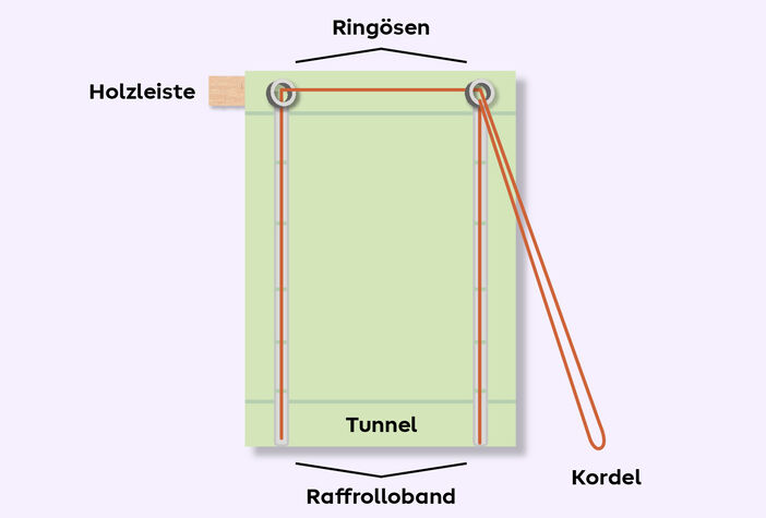 Schnur durchfädeln